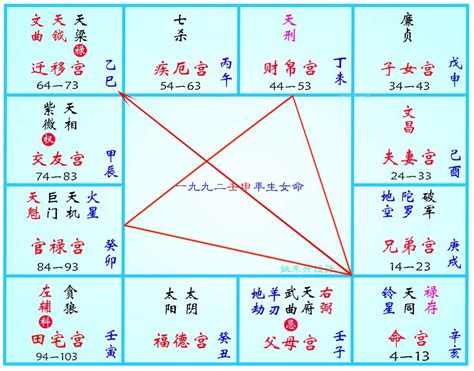 孤辰星意思|紫微斗数孤辰星是什么意思？孤辰星在十二宫代表什么？